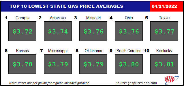 Top10NATLLowestAvg_04_21_2022