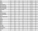 tx gas chart 5_2_2022