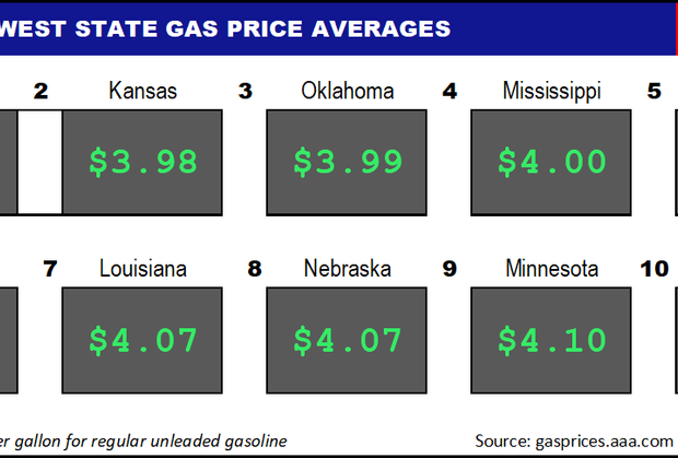 Top10NATLLowestAvg_05_12_2022