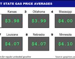 Top10NATLLowestAvg_05_12_2022