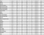 tx gas chart 5_19_2022