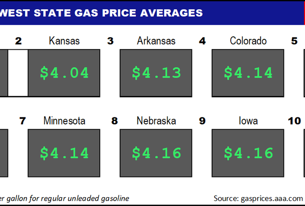 Top10NATLLowestAvg_05_19_2022