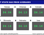 Top10NATLLowestAvg_05_19_2022