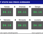 Top10NATLLowestAvg_05_26_2022