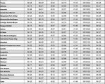 tx gas chart 5_26_2022