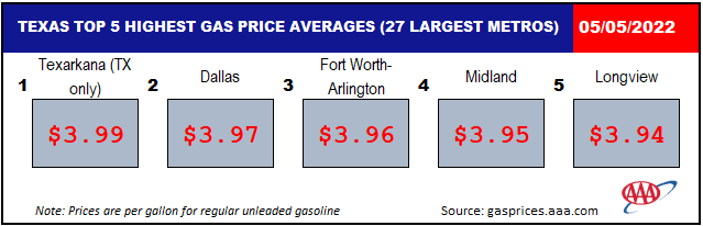 TX Top 5 EXPENSIVE 05 05 2022