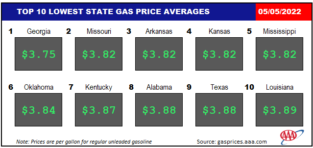Top10NATLLowestAvg_05_05_2022