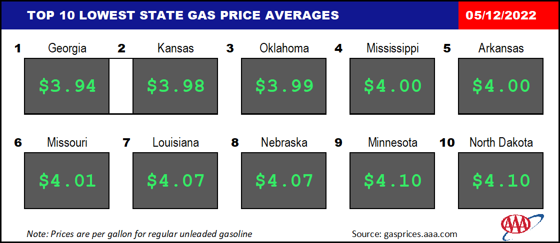 Top10NATLLowestAvg_05_12_2022