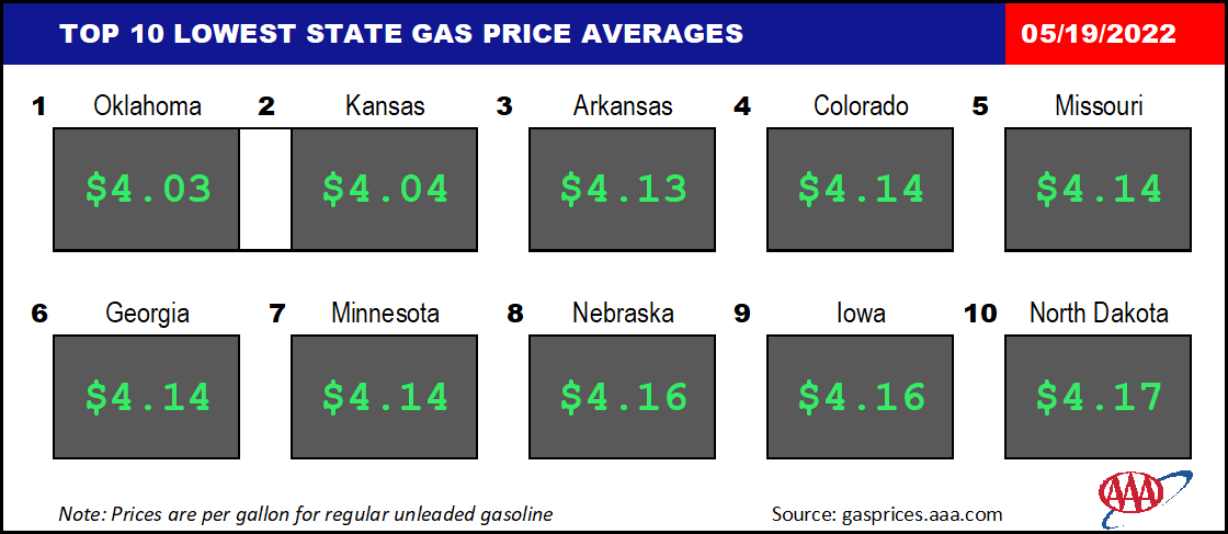 Top10NATLLowestAvg_05_19_2022