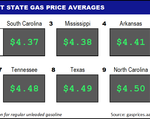 Top10NATLLowestAvg_06_30_2022