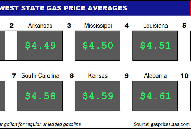 Top10NATLLowestAvg_06_09_2022