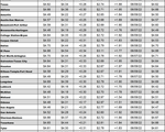 tx gas chart 6_09_2022