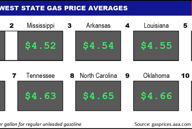 Top10NATLLowestAvg_06_16_2022