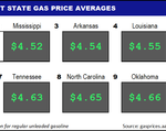 Top10NATLLowestAvg_06_16_2022