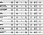 tx gas chart 6_16_2022