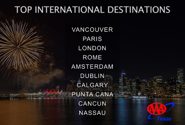 top international independence destinations 2022