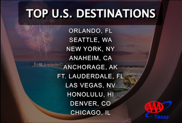 top us dest ind 2022
