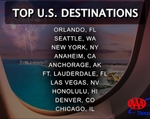 top us dest ind 2022