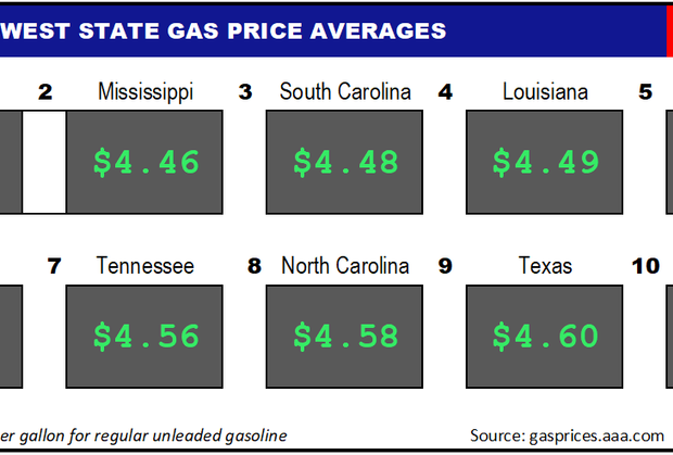 Top10NATLLowestAvg_06_23_2022