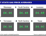 Top10NATLLowestAvg_06_23_2022