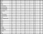 tx gas chart 6_23_2022