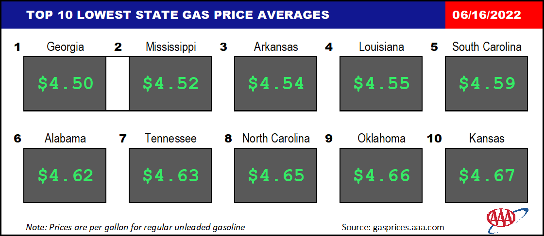 Top10NATLLowestAvg_06_16_2022