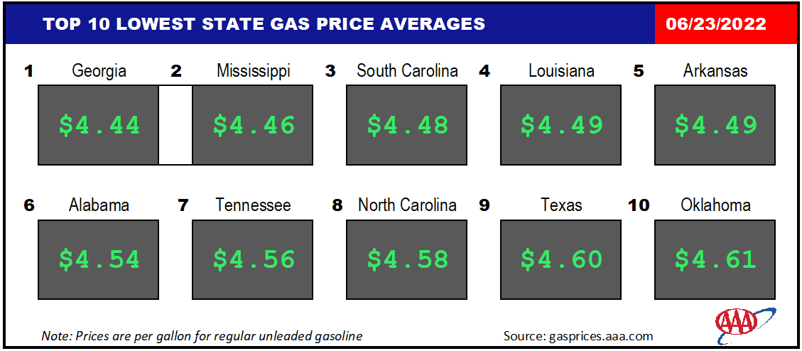 Top10NATLLowestAvg_06_23_2022