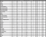 tx gas chart 7_07_2022