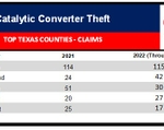 2022 cat converter theft TX
