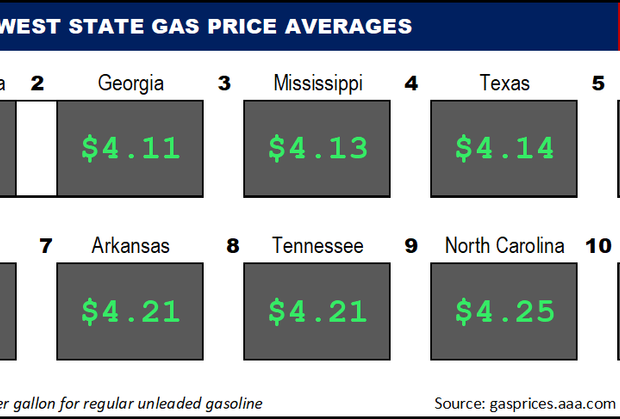 Top10NATLLowestAvg_07_14_2022