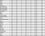 tx gas chart 7_14_2022
