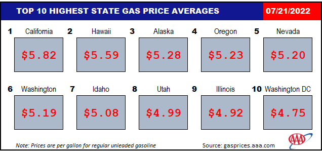 Top 10 NATL EXPENSIVE 07 21 2022