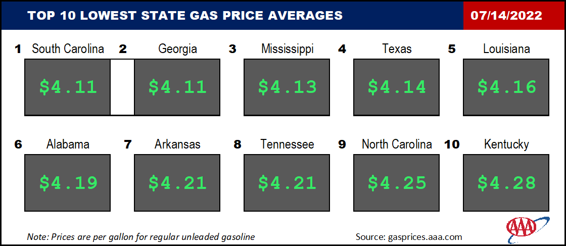 Top10NATLLowestAvg_07_14_2022