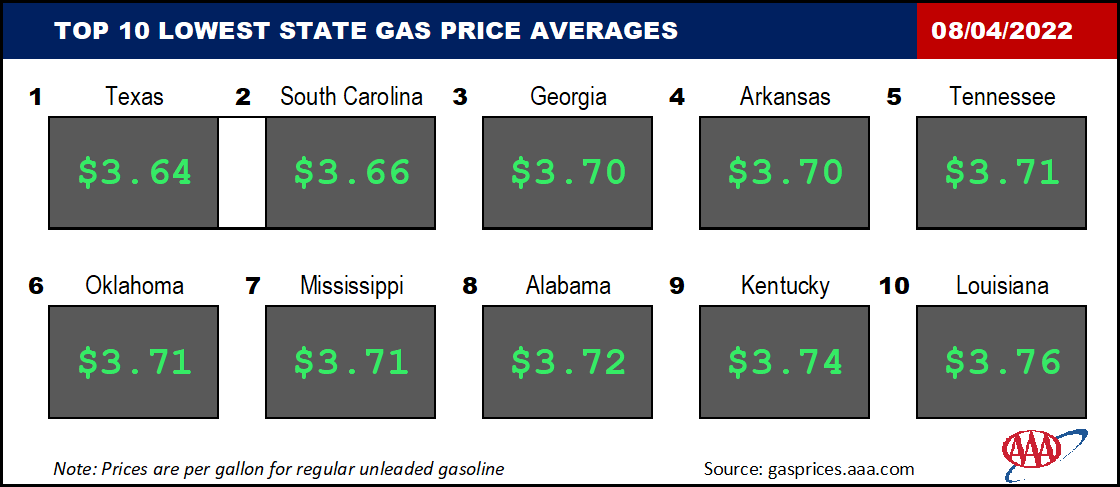Top10NATLLowestAvg_08_04_2022