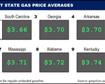 Top10NATLLowestAvg_08_04_2022