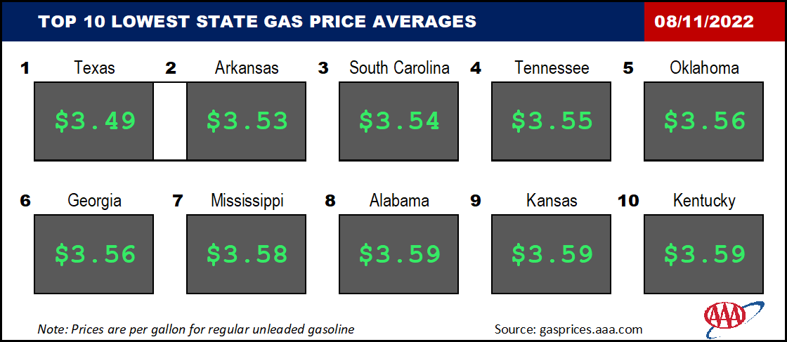 Top10NATLLowestAvg_08_11_2022