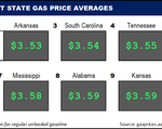 Top10NATLLowestAvg_08_11_2022