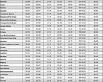 tx gas chart 8_11_2022