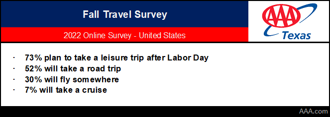 TX LABOR DAY TRENDS