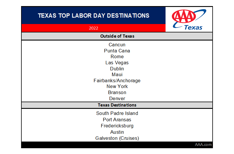 TX_2022 Labor Day Top Destinations