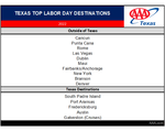 TX_2022 Labor Day Top Destinations