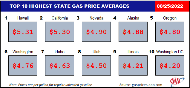Top 10 NATL EXPENSIVE 08 25 2022