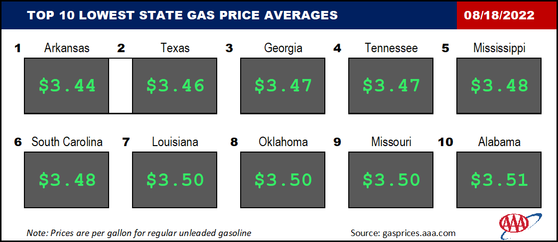 Top10NATLLowestAvg_08_18_2022