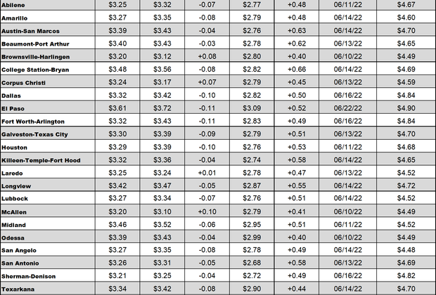 tx gas chart 9_01_2022