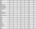 tx gas chart 9_01_2022