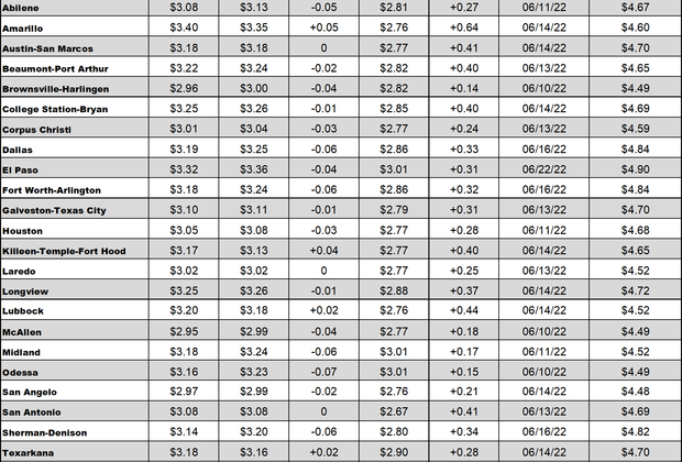 tx gas chart 9_22_2022