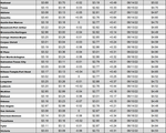 tx gas chart 9_22_2022