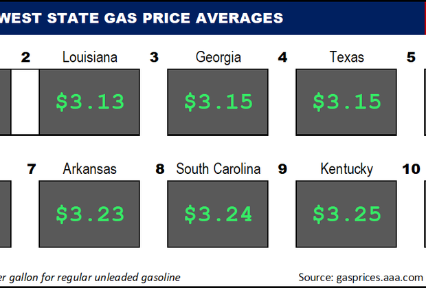 Top10NATLLowestAvg_09_22_2022
