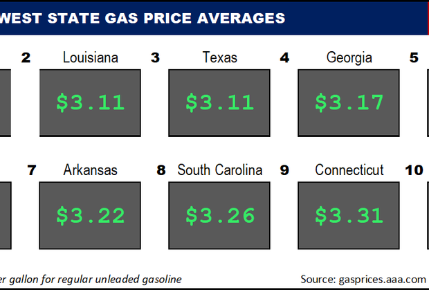 Top10NATLLowestAvg_09_29_2022