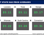 Top10NATLLowestAvg_09_29_2022